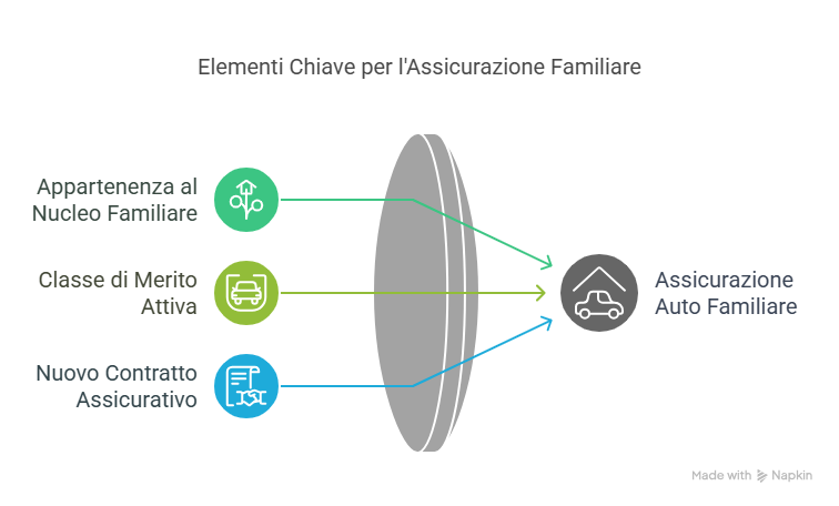 Come Funziona la RC Auto Familiare Bari I Dettagli Che Devi Sapere Come Funziona la RC Auto Familiare Bari I Dettagli Che Devi Sapere