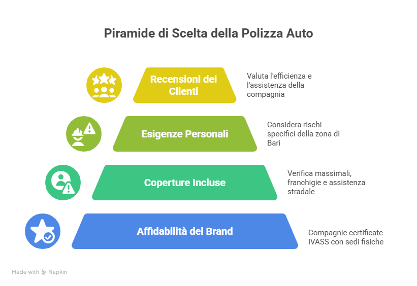 Cosa Considerare Prima di Scegliere una Polizza Auto Online Cosa Considerare Prima di Scegliere una Polizza Auto Online