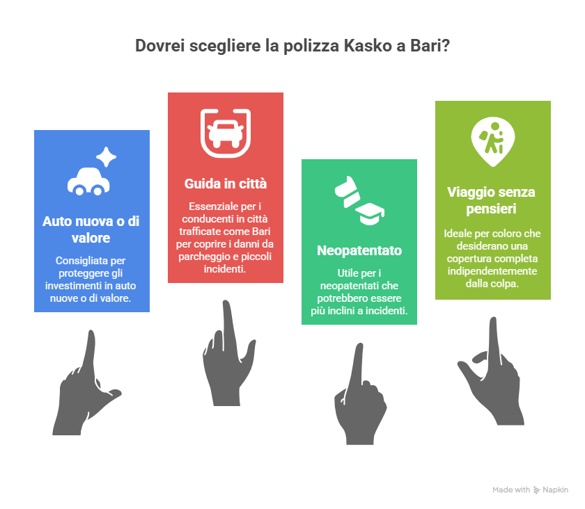 Quando Conviene Scegliere la Kasko a Bari