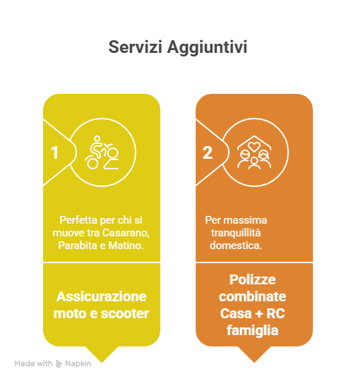 Servizi Aggiuntivi - Moto, Casa, Famiglia e Auto